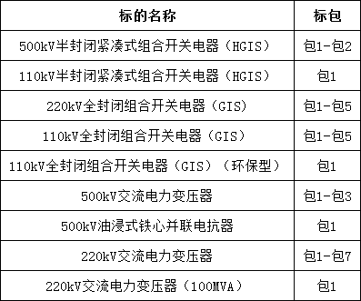 首页| 尊时凯龙中国集团官方网站