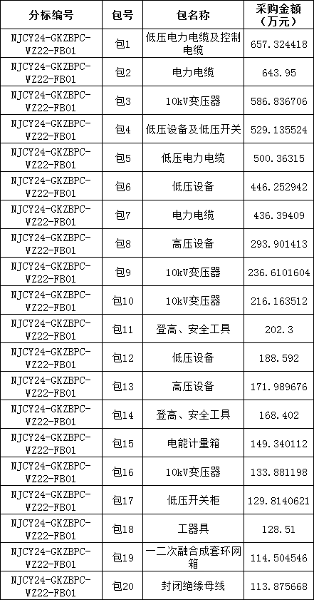 首页| 尊时凯龙中国集团官方网站