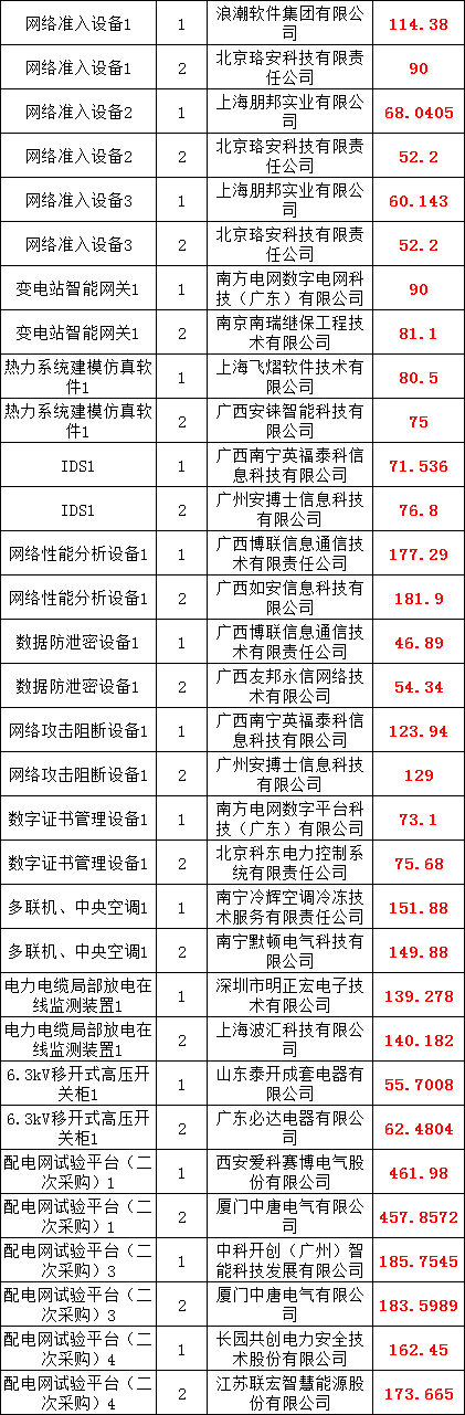 首页| 尊时凯龙中国集团官方网站