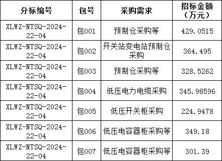 首页| 尊时凯龙中国集团官方网站
