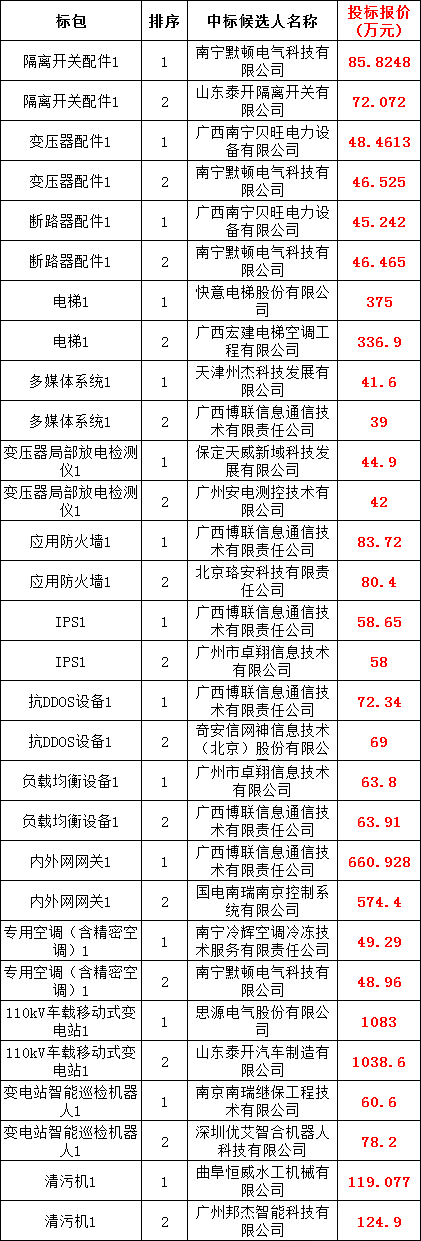 首页| 尊时凯龙中国集团官方网站