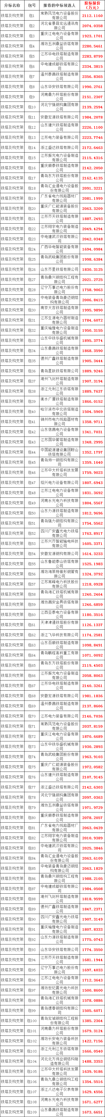 首页| 尊时凯龙中国集团官方网站