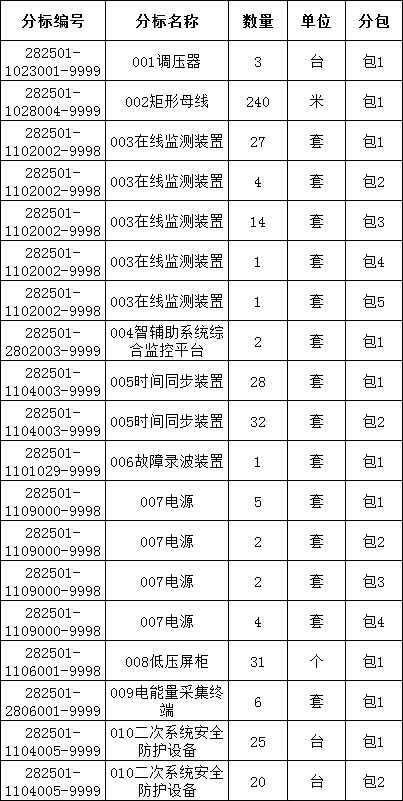 首页| 尊时凯龙中国集团官方网站