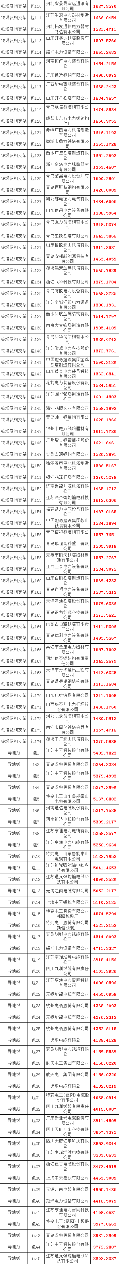 首页| 尊时凯龙中国集团官方网站