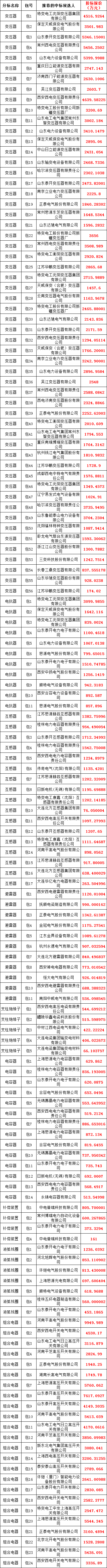 首页| 尊时凯龙中国集团官方网站