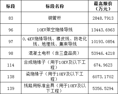 首页| 尊时凯龙中国集团官方网站