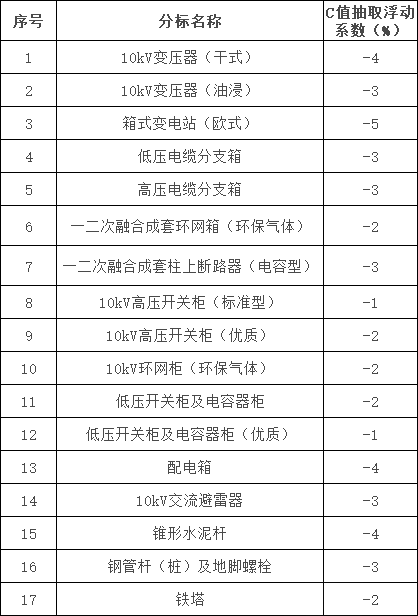 首页| 尊时凯龙中国集团官方网站
