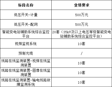 首页| 尊时凯龙中国集团官方网站