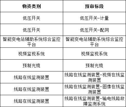 首页| 尊时凯龙中国集团官方网站