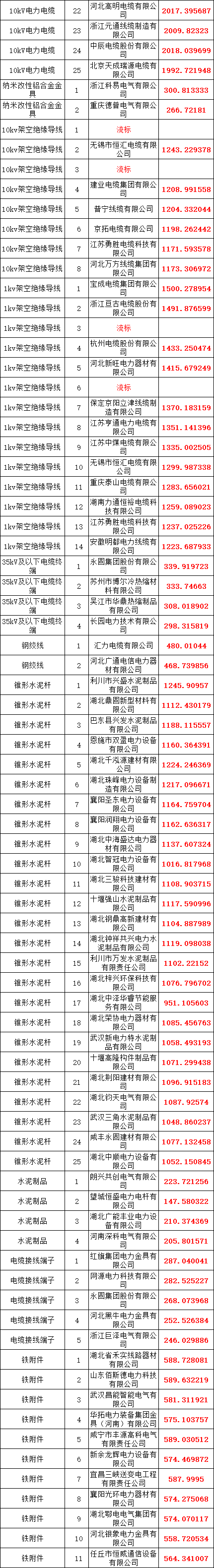 首页| 尊时凯龙中国集团官方网站