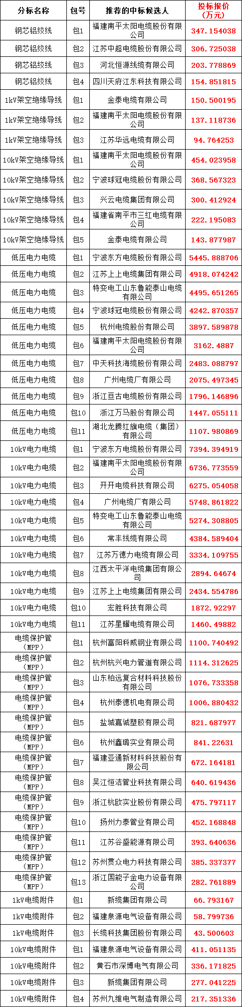 首页| 尊时凯龙中国集团官方网站