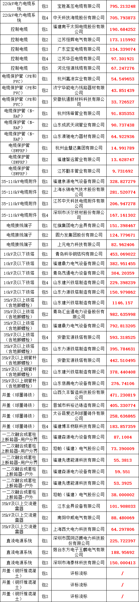 首页| 尊时凯龙中国集团官方网站