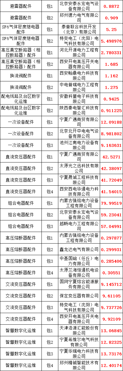 首页| 尊时凯龙中国集团官方网站