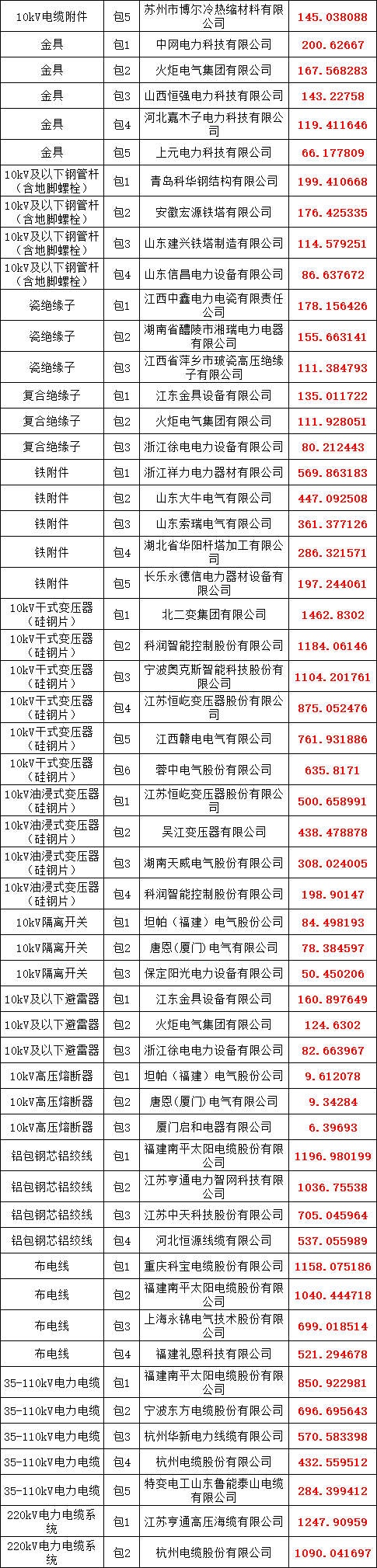 首页| 尊时凯龙中国集团官方网站
