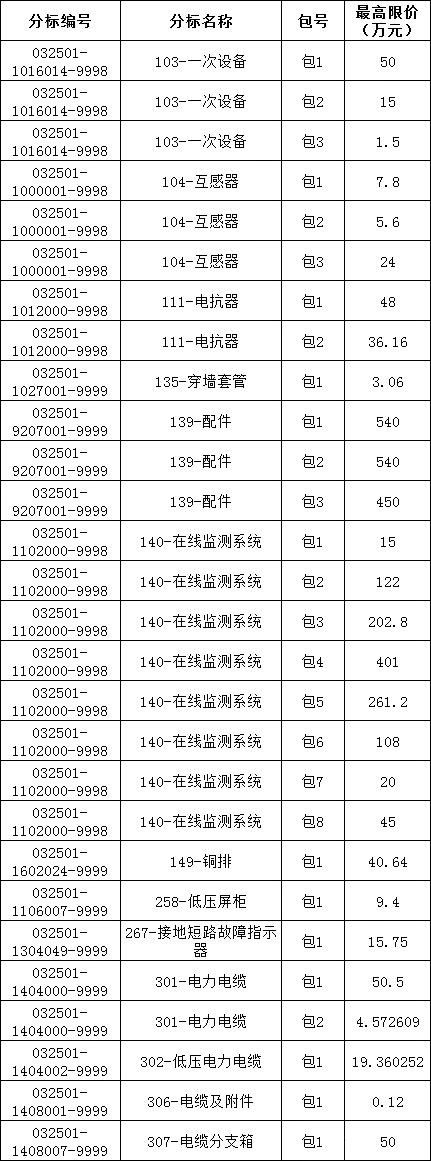 首页| 尊时凯龙中国集团官方网站
