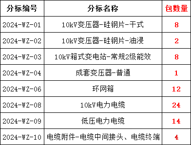 首页| 尊时凯龙中国集团官方网站