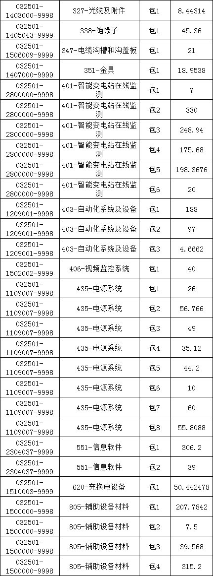 首页| 尊时凯龙中国集团官方网站