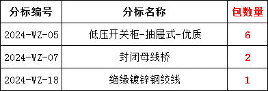 首页| 尊时凯龙中国集团官方网站