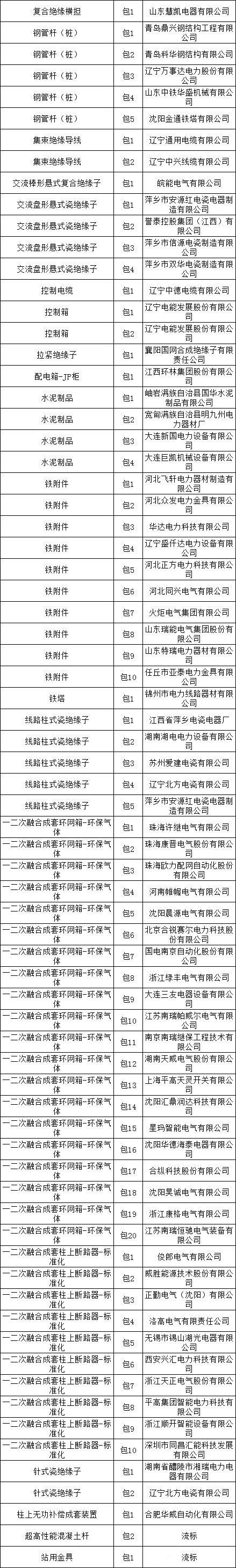 首页| 尊时凯龙中国集团官方网站