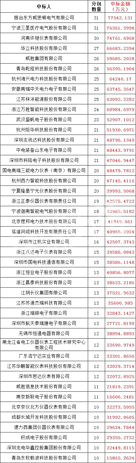 首页| 尊时凯龙中国集团官方网站
