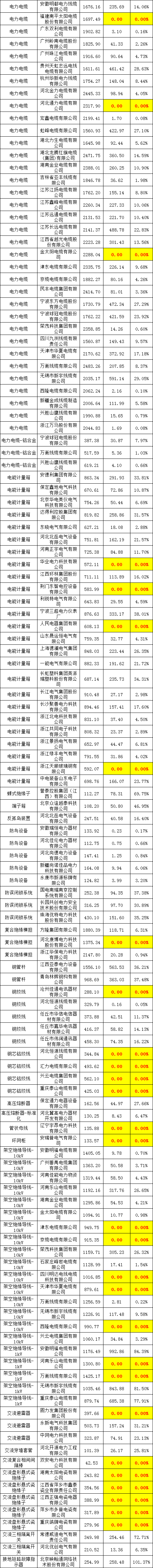 首页| 尊时凯龙中国集团官方网站