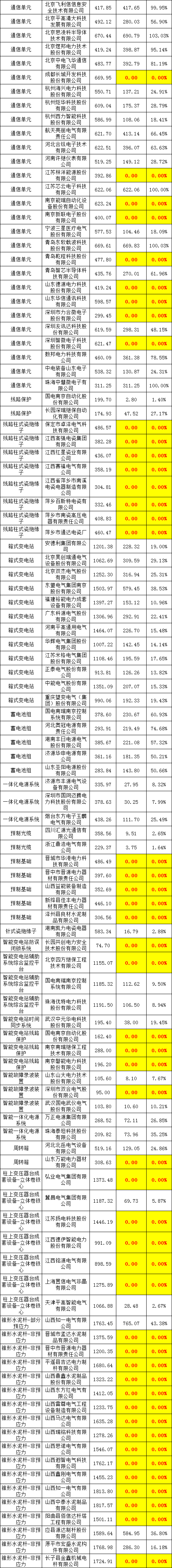 首页| 尊时凯龙中国集团官方网站