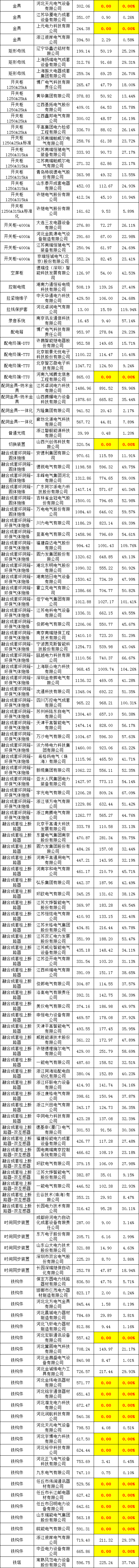 首页| 尊时凯龙中国集团官方网站