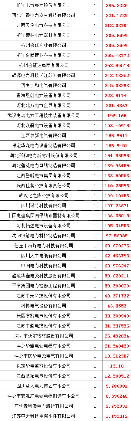 首页| 尊时凯龙中国集团官方网站