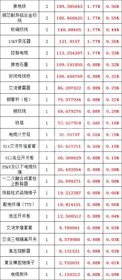 首页| 尊时凯龙中国集团官方网站