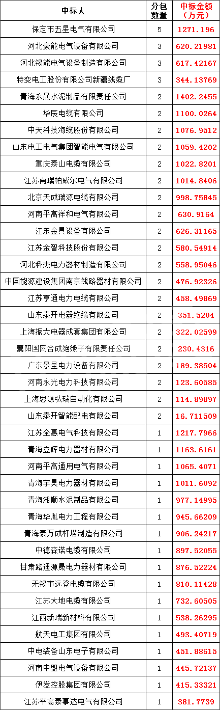 首页| 尊时凯龙中国集团官方网站