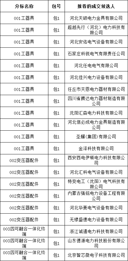 首页| 尊时凯龙中国集团官方网站