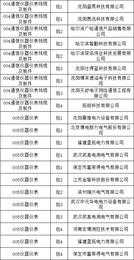 首页| 尊时凯龙中国集团官方网站