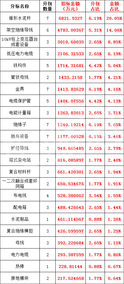 首页| 尊时凯龙中国集团官方网站