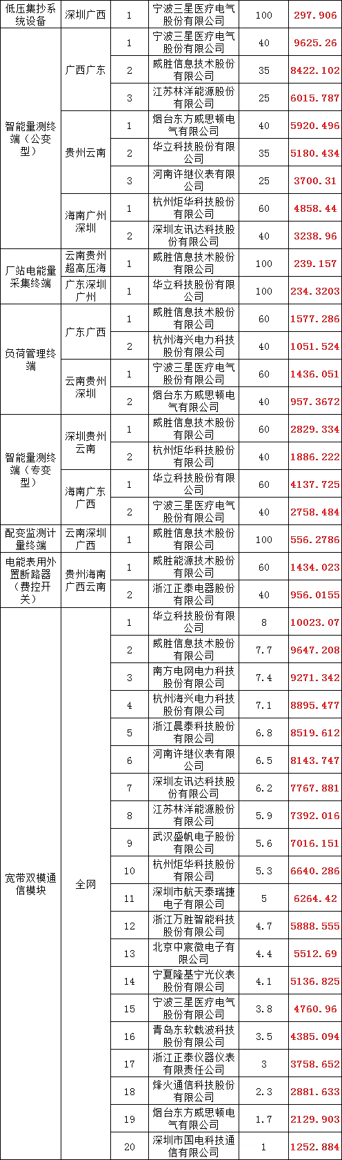 首页| 尊时凯龙中国集团官方网站
