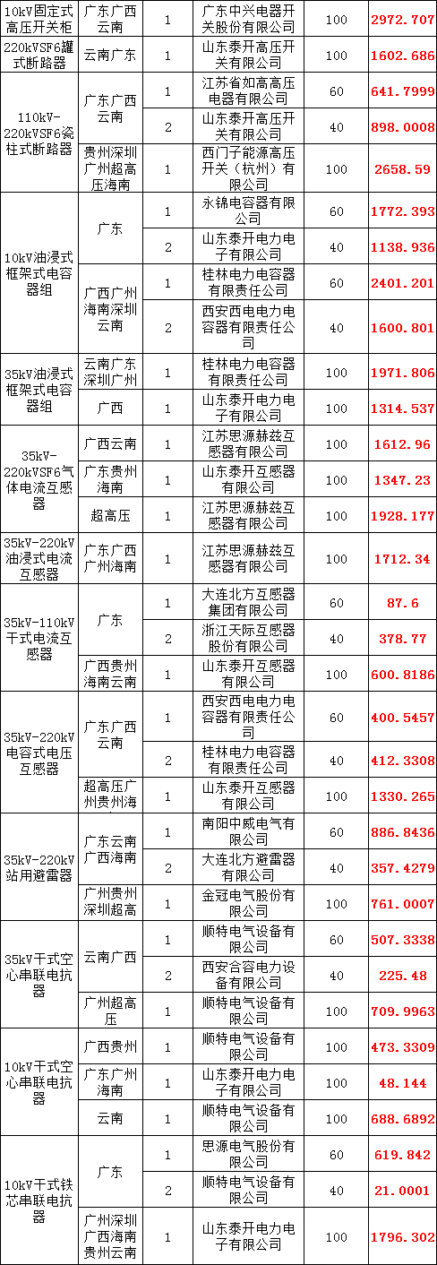 首页| 尊时凯龙中国集团官方网站
