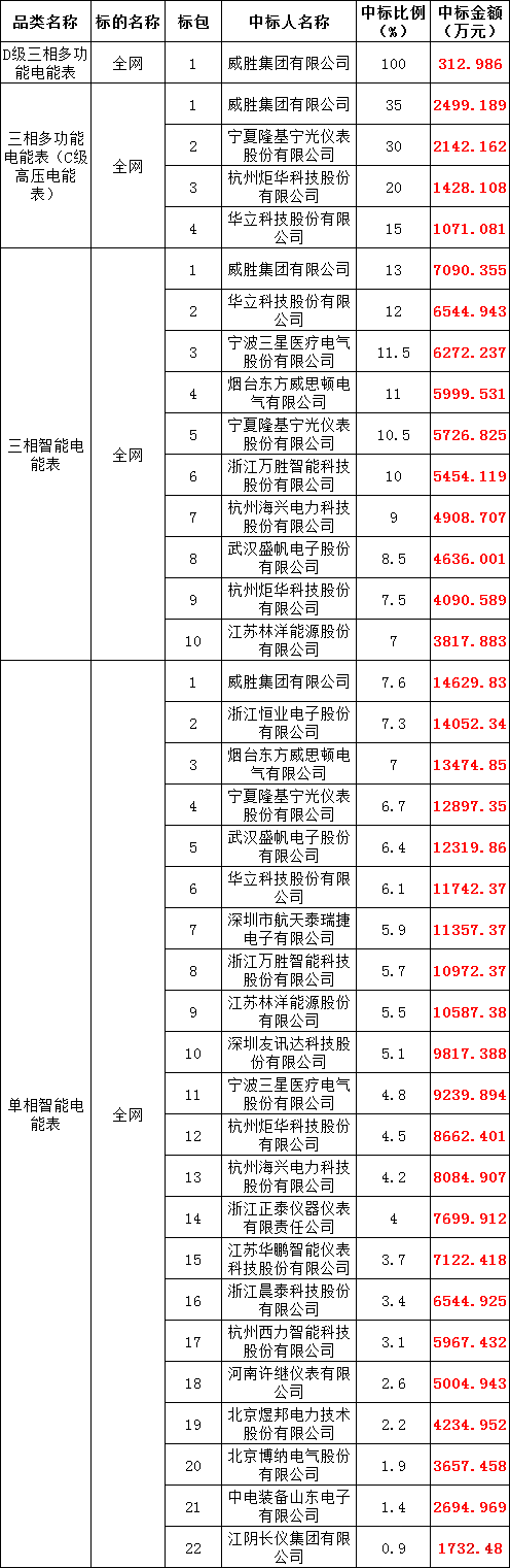 首页| 尊时凯龙中国集团官方网站