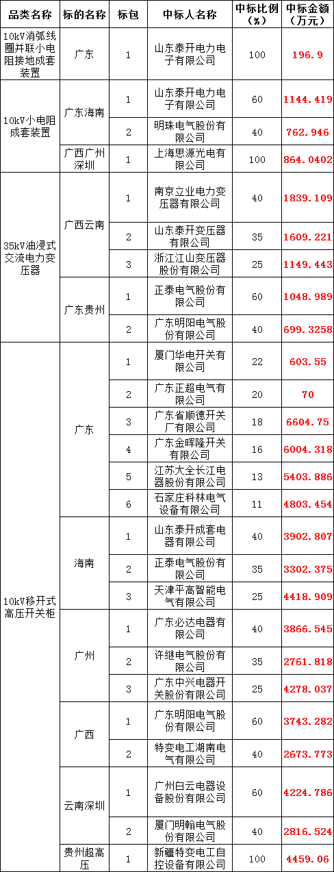 首页| 尊时凯龙中国集团官方网站