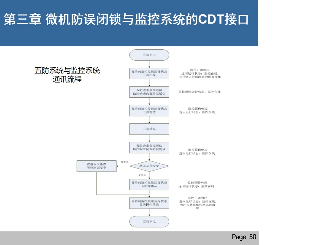 首页| 尊时凯龙中国集团官方网站