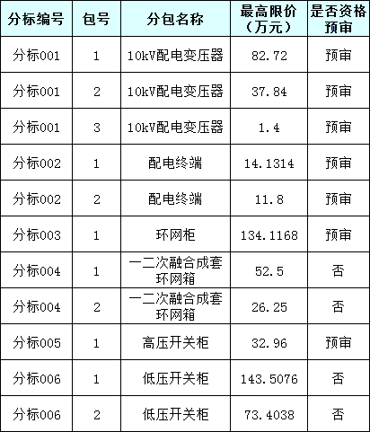 首页| 尊时凯龙中国集团官方网站