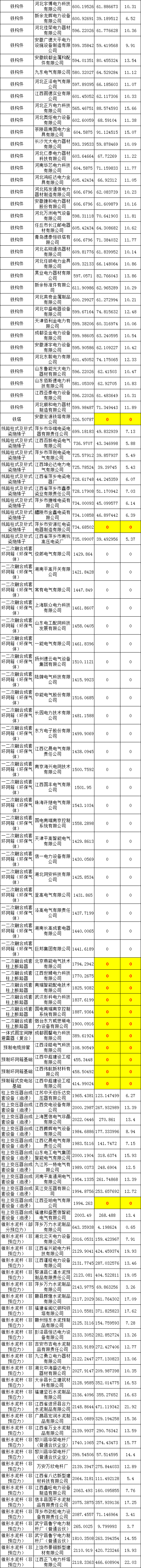 首页| 尊时凯龙中国集团官方网站