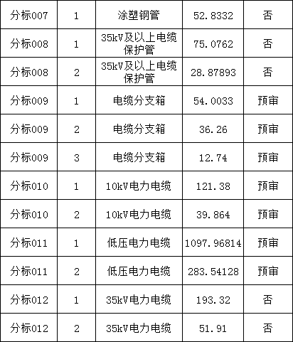 首页| 尊时凯龙中国集团官方网站