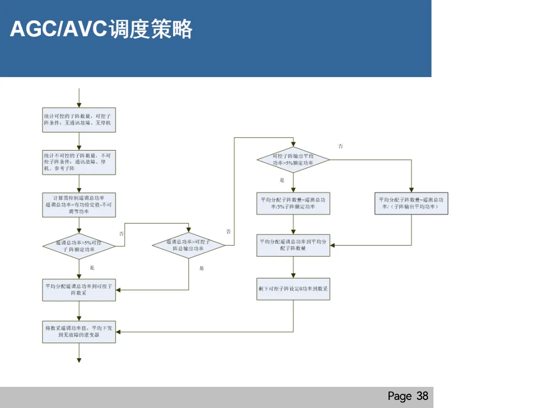 首页| 尊时凯龙中国集团官方网站