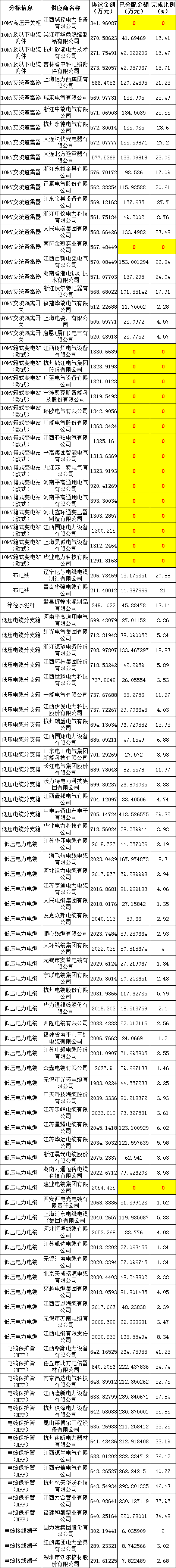 首页| 尊时凯龙中国集团官方网站