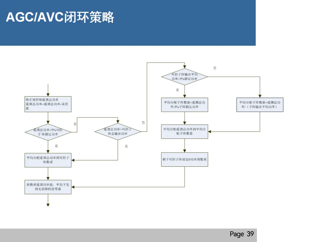 首页| 尊时凯龙中国集团官方网站