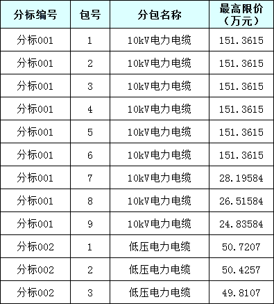 首页| 尊时凯龙中国集团官方网站