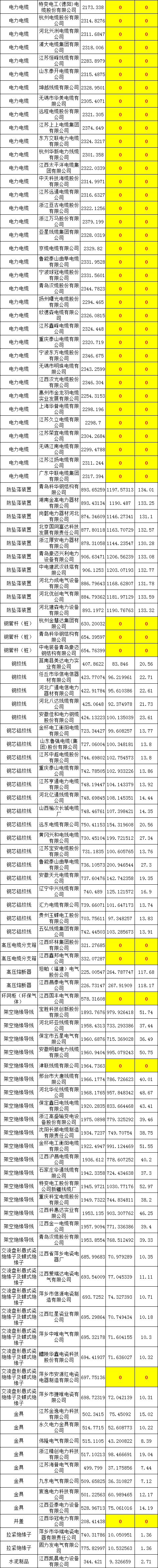 首页| 尊时凯龙中国集团官方网站