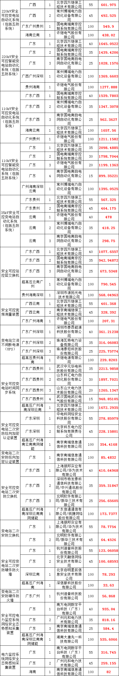 首页| 尊时凯龙中国集团官方网站