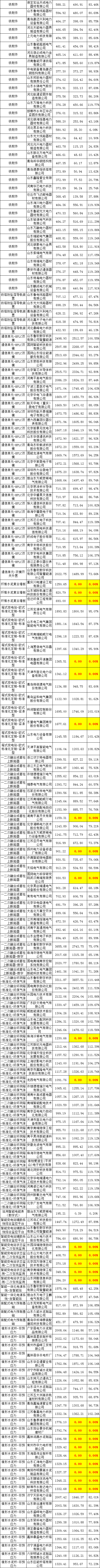 首页| 尊时凯龙中国集团官方网站