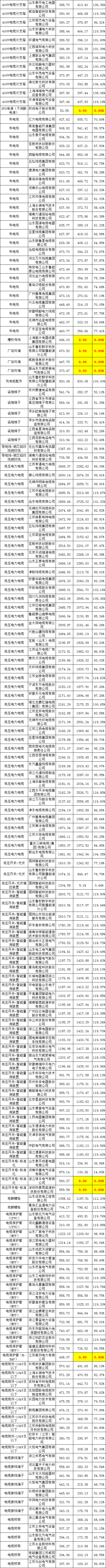 首页| 尊时凯龙中国集团官方网站