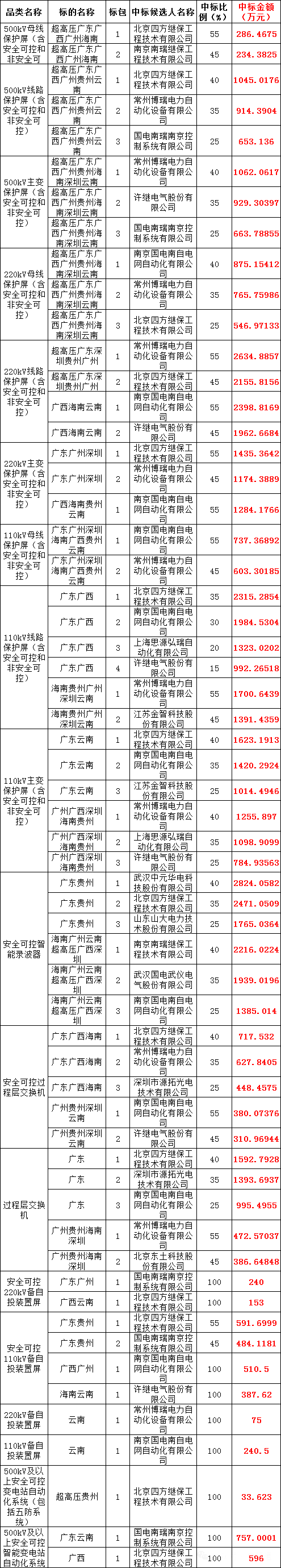 首页| 尊时凯龙中国集团官方网站